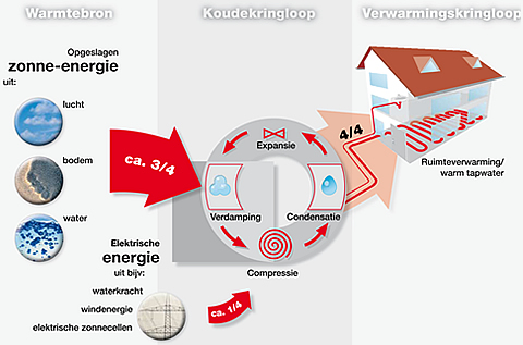 Warmtepomp